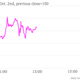Image for article titled Watch how the markets reacted to Italy’s crazy day in parliament